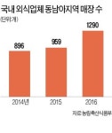 젊음의 땅 동남아로 간 외식·식품업계