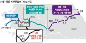 강릉행 KTX 출발역 기대에 들뜬 상봉역 일대