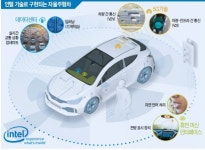 PC황제 인텔 자율주행차에도 인텔 인사이드
