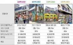 종로2가 사거리 인근 중소형 빌딩 실거래 사례 및 추천매물