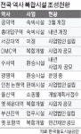 부산·울산 역사(驛舍)의 진화