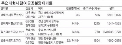브랜드 아파트는 다 비싸다? 공공분양은 시세보다 싸요