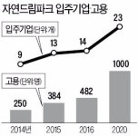 전남 구례 경제효자된 자연드림파크