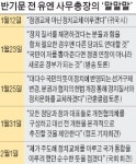 갑자기 왜?…20일 만에 꿈 접은 반기문 내가 너무 순수했다