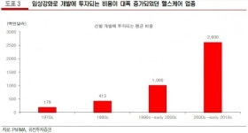 유진원스탑케어 | "트럼프케어, 美 출시 앞둔 신약·바이오시밀러에 긍정적"-유진