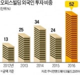 외국계 큰손, 오피스빌딩 쓸어담는다