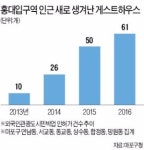 공항철도 역세권 신바람…서울역 뒷동네도 도시민박 붐