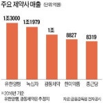 한미약품, 업계 1위서 4위로 하락…유한양행 1위