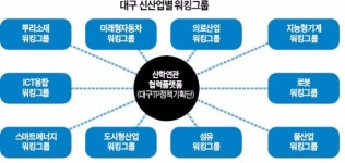 [스마트 행복도시 대구] 기업 수주방식, 갑-을 관계 아닌 수평적 네트워크로 변신