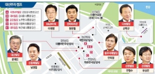 대선 신명당자리는 어디…안철수·유승민 한지붕 두 캠프