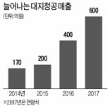 세계 첫 친환경 제설차 개발한 용인 대지정공