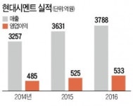 주식회사 엘케이파트너스(L K PARTNERS Co.,Ltd) | [마켓인사이트] LK파트너스·한일시멘트, 현대시멘트 인수