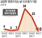 문화가 있는 날 허울만 남은 날