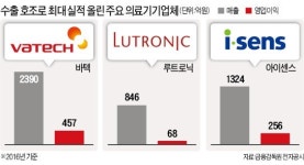 해외서 승승장구하는 국산 의료기기