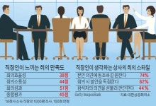 비효율·불통·무성과로 끝나는 기업 회의, 답·정·너 팀장에 팀원은 침묵만…