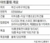35년 만에…병오가 돌아왔다 아이가 최병오 패션그룹형지 회장, 고향 부산 사하구에 아트몰링 개장