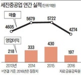 삼성웰스토리(주)세진중공업울산1공장 | [마켓인사이트] 조선업 불황에 발목 잡힌 세진중공업, 부동산 등 신사업이 '돌파구' 될까
