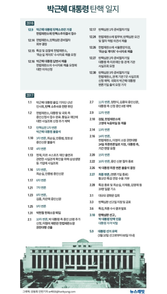 [뉴스래빗] 가결→특검→파면까지…박근혜 탄핵 '92일'
