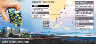 [아시아 카지노 대전] 일본·필리핀·대만 통큰 베팅하는데…한국 카지노정책 새가슴