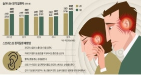 나만 들리는 이상한 삐~ 소리…이명, 귀가 보내는 비명입니다
