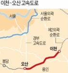 제2외곽 이천~오산 구간 8200억 자금조달 완료