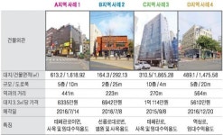 선릉역 사거리 인근 중소형 빌딩 실거래 사례 및 추천매물