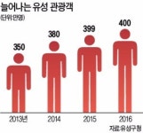 [대한민국 도시 이야기-대전 유성구] 150명 발 담그는 초대형 노천카페…6억 들인 온천축제로 400억 효과