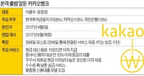 인터넷은행 2호 카카오뱅크도 6월 문 연다