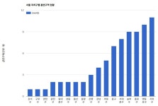 [#서울흡연맵] 모두가 불만‥정책 사각지대 흡연구역