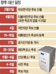 [박근혜 전 대통령 구속] 앵그리 보수 결집vs영향 없을 것…38일 남은 장미대선 안개