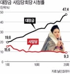사임당의 빛 바랜 흥행…그래도, 이영애는 빛났다