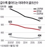 골프는 취미로만 하고 공부 더 시키라고?…골프맘 뿔났다