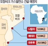 SK보일러서부산센터 | [마켓인사이트] SK·서부발전, 8조 해외 수주 추진