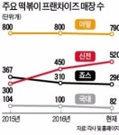 서울 입맛 잡은 대구 후추 떡볶이