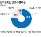 김영란법에 다(多) 걸린 외부강의
