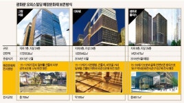 역사 품고 몸값 높인 사대문 안 오피스빌딩