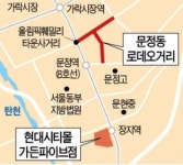현대시티몰 가든파이브점-문정동 로데오거리, 3년 갈등 끝내고 상생의 하이파이브