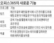 밤 새우던 파워포인트, AI가 뚝딱…더 강해진 MS 오피스365