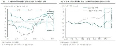 롯데제약 바오맥스(주)주영산업 | "수급 낙수효과, 한국가스공사·보령제약 등 관심"