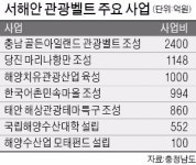 [국도40] 홍성군 이효리 | 충남도, 77번 국도따라 해양관광벨트