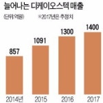 제98회 한국을 빛낸 이달의 무역인상- 김학규 디케이오스텍 대표