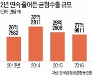 박순황 한국금형공업협동조합 이사장 세계최고 금형, 젊은 기술자 못 키우면 미래없다