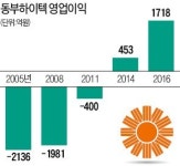 다 죽어가던 동부하이텍, 성장 드라마 쓰는 비결은