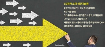 LG그룹 소재·장비 책임지는 별동대 연구소