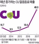 봄부터 얼음음료 동났다…5월 여름에 신난 편의점