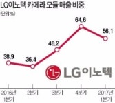 아이폰8 LG 듀얼카메라 쓴다