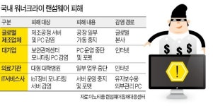 CGV 상영관 50곳 랜섬웨어 피해…일부 기업 공장가동 중단도