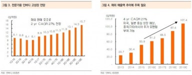 인바디, 2분기부터 실적 정상화 예상-KB