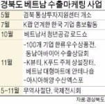 베트남 드림 키우는 경북도