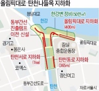 종합운동장 옆 올림픽대로 지하화…잠실 집값 '들썩'